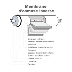 Filtre membrane ro 75gpd